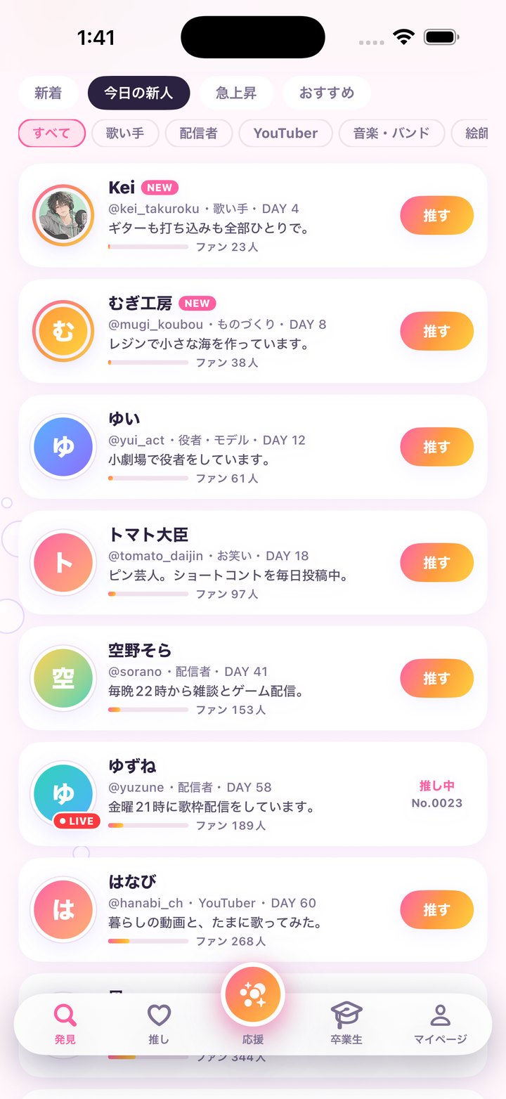 今日の新人の一覧。デビュー日数とファン数が並ぶ